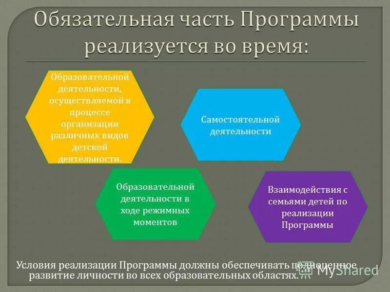 Корпоративная программа доу. Программа филичевой чиркиной для детей с онр по фгос. Кадровое обеспечение доу. Шапка для программы в доу. Корпоративная программа доу.