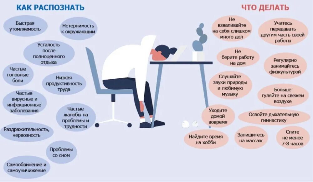 Как пережить выгорание. Эмоциональное выгорание инфографика. профилактика эмоционального выгорания. профилактика эмоционального выгорания инфографика. выгорание на работе.