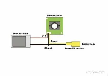 Подключение cmos камеры