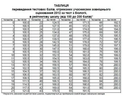 Тест 80