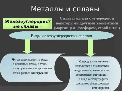 Сталь железоуглеродистый сплав