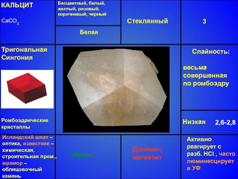 Химический состав кальцита. Кальцит caco3. Кальцит сингония. Кальцит ромбоэдр. Кальцит излом.