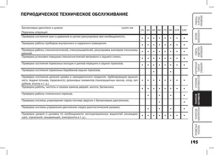 Периодическое техническое