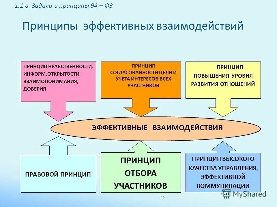 Система управления закупками. Программа управление государственными и муниципальными закупками. Управление государственными закупками. Управление гос и муниципальными закупками. Курсы по тендерам и госзакупкам.