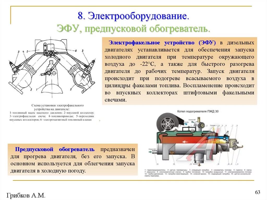 Принцип работы пуска. Предпусковой подогреватель двигателя бтр-80. средства облегчения пуска двигателя камаз. устройство облегченного пуска дизельного двигателя. устройство и принцип работы системы запуска двигателя.