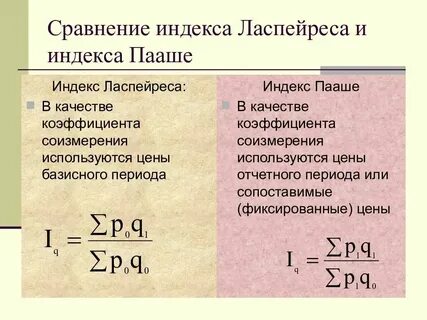 Индекс никольского