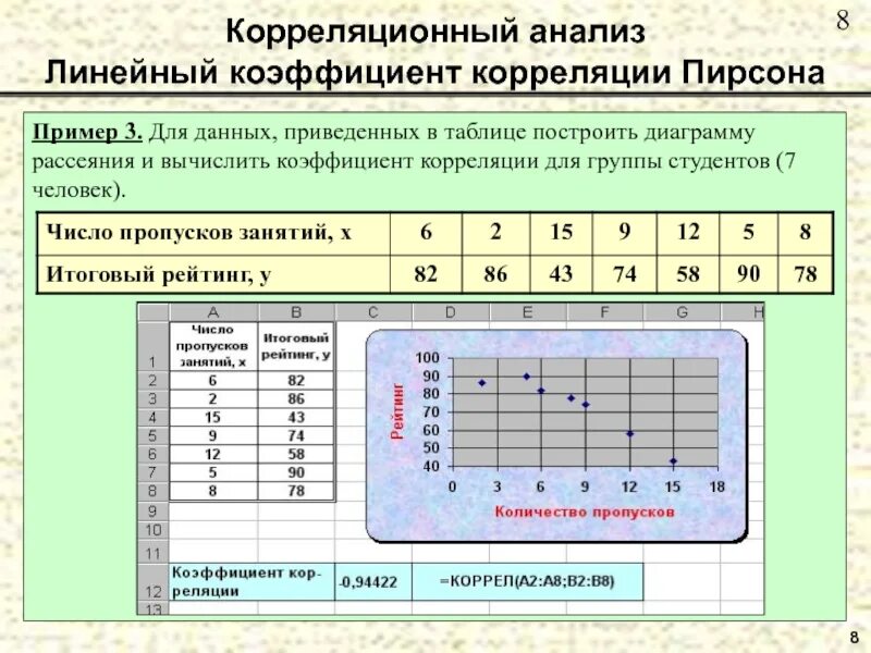 Данных приведенных в таблице 3. Корреляционный анализ пирсона. корреляционный анализ таблица. корреляционный анализ пример. корреляционный анализ статистических данных.