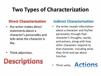 Character examples