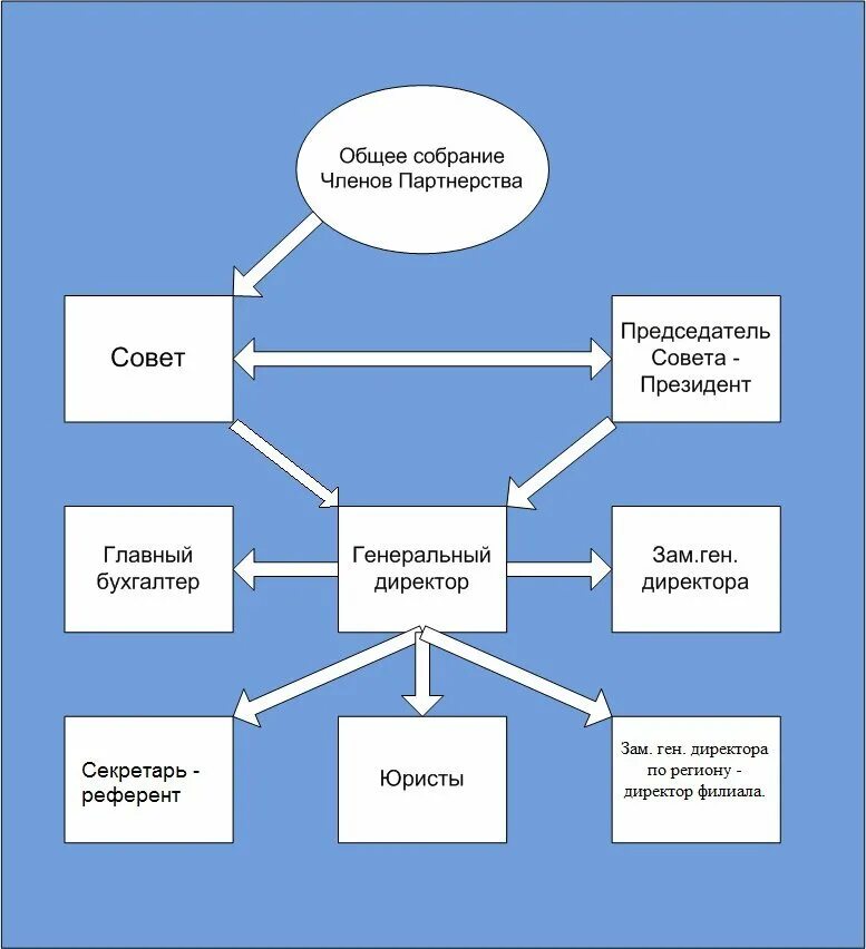 Северная столица сро арбитражных управляющих. &quot;саморегулируемая организация северная столица.