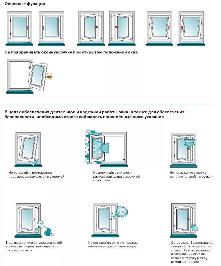 Схема открывания створок окна ПВХ. Режимы открывания ПВХ окон схема. Открывание створки окна схема. Обозначение открывания створок окон. Имеет право на окно
