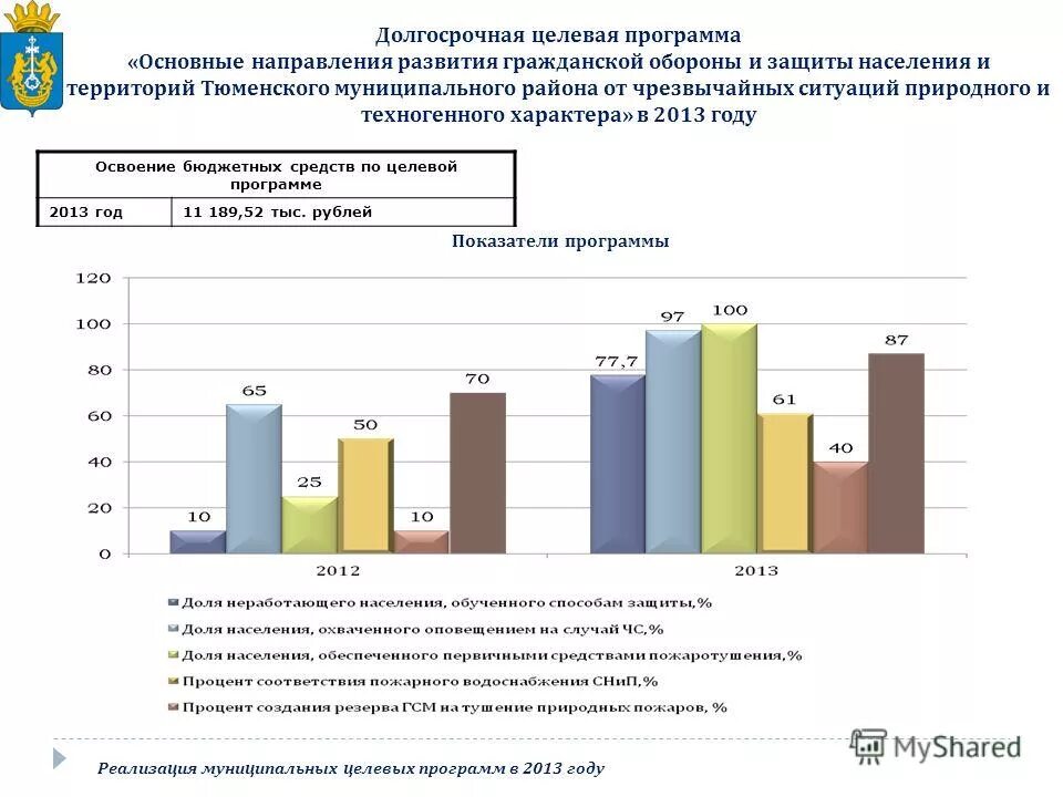 Программа муниципального развития. Муниципальная программа образование. Проверка реализации муниципальной программы. Расходы бюджета в рамках муниципальных программ своими словами. Муниципальные программы для презентации.