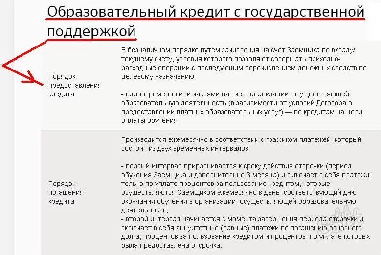 Отсрочка платежа по кредиту. Кредитование, отсрочка выплат. Причины отсрочки платежа. Условия предоставления отсрочки. Можно отсрочить кредит