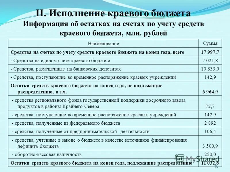 Учет средств на счетах бюджетов. Счета по учету бюджетных средств. Исполнение регионального бюджета. Изменение остатков средств бюджета это. В бюджете нет средств.