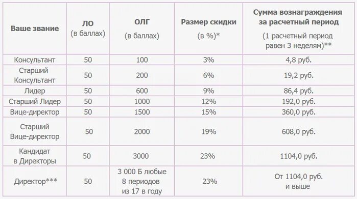 200 баллов это сколько рублей. Баллы SHEIN В рублях. Скольким рублям равны баллы в верном. 1 Балл это сколько. Сколько стоит один балл.