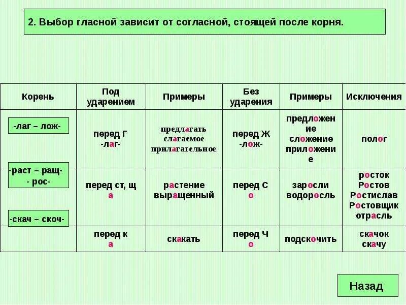 Корни с чередованием 5 класс слова. Чередующиеся гласные в корнях 6 класс. Корни с чередующимися гласными таблица. Чередующиеся гласные в корне слова правило 6 класс. Чередование гласных в корне таблица 6 класс.