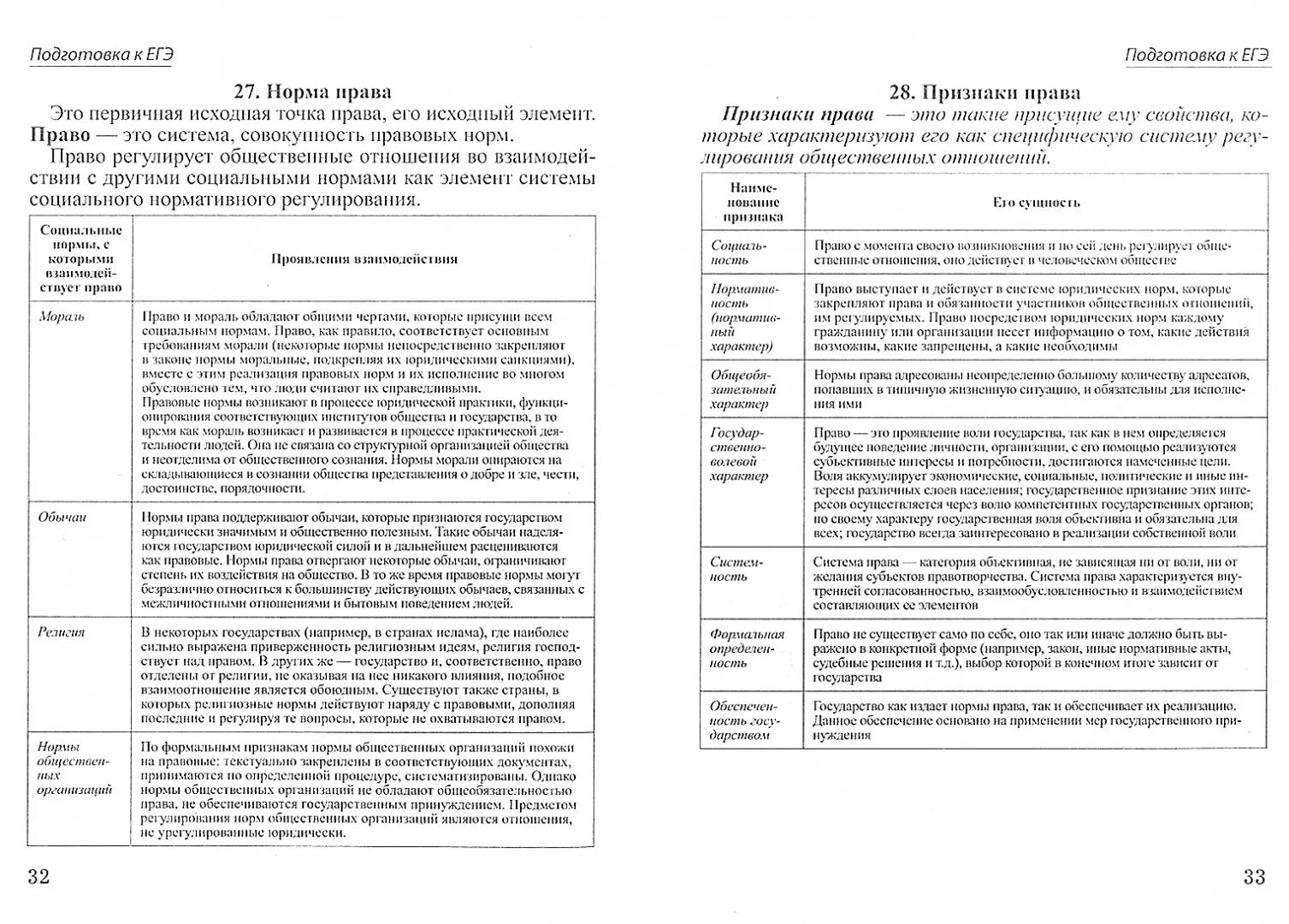 Шпора по обществознанию 9 класс ОГЭ. Словарь по обществознанию для ОГЭ 9 класс шпора. Шпаргалки ЕГЭ Обществознание. Обществознание. Шпаргалка. Шпаргалки для огэ по обществознанию