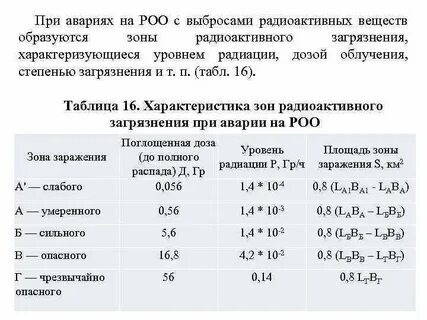 Охарактеризуйте аварии на роо