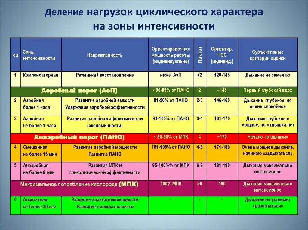 Как определить тип активности