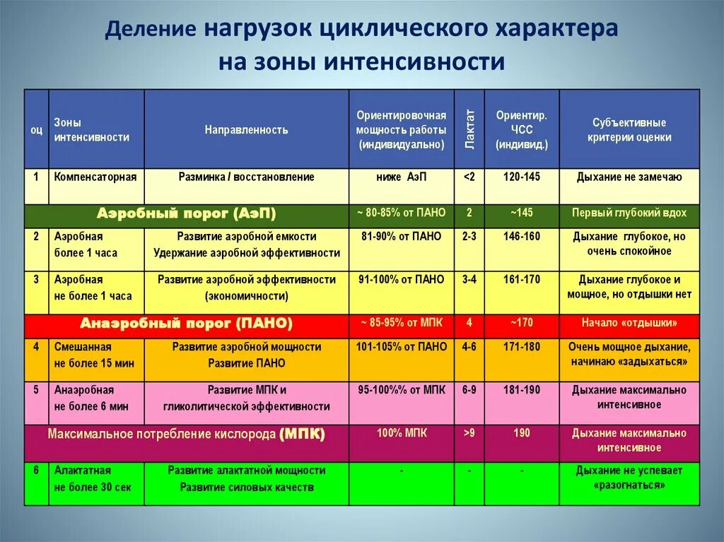 Точки максимальной мощности. Зоны мощности интенсивности нагрузок. Зоны мощности физической нагрузки. Зоны интенсивности физ нагрузок. Зоны интенсивности тренировок.