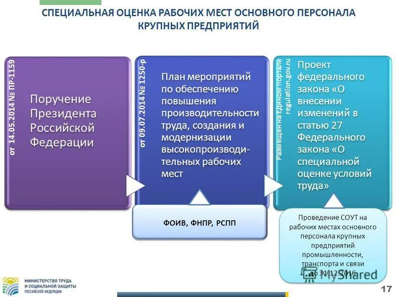 оценка специальной техники
