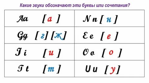 Какой звук обозначает буква п
