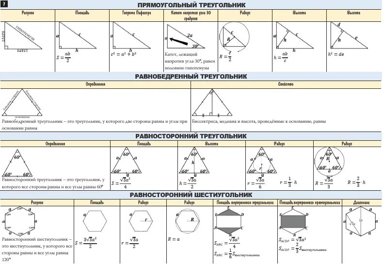 Теория 1 5 задания. Школа Пифагора справочный материал. Школа Пифагора справочные материалы по математике. Шпаргалка по геометрии для ЕГЭ профиль. Шпаргалка ЕГЭ профильная математика геометрия.