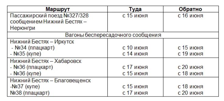 Билет жд таксимо. Расписание поездов Нижний Бестях. Поезд Нижний Бестях Владивосток. ЖД вокзал Нижний Бестях расписание поездов. Поезд Нижний Бестях Благовещенск.