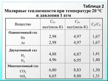 Гелий двухатомный или одноатомный газ
