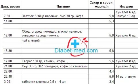 Как вести дневник диабета