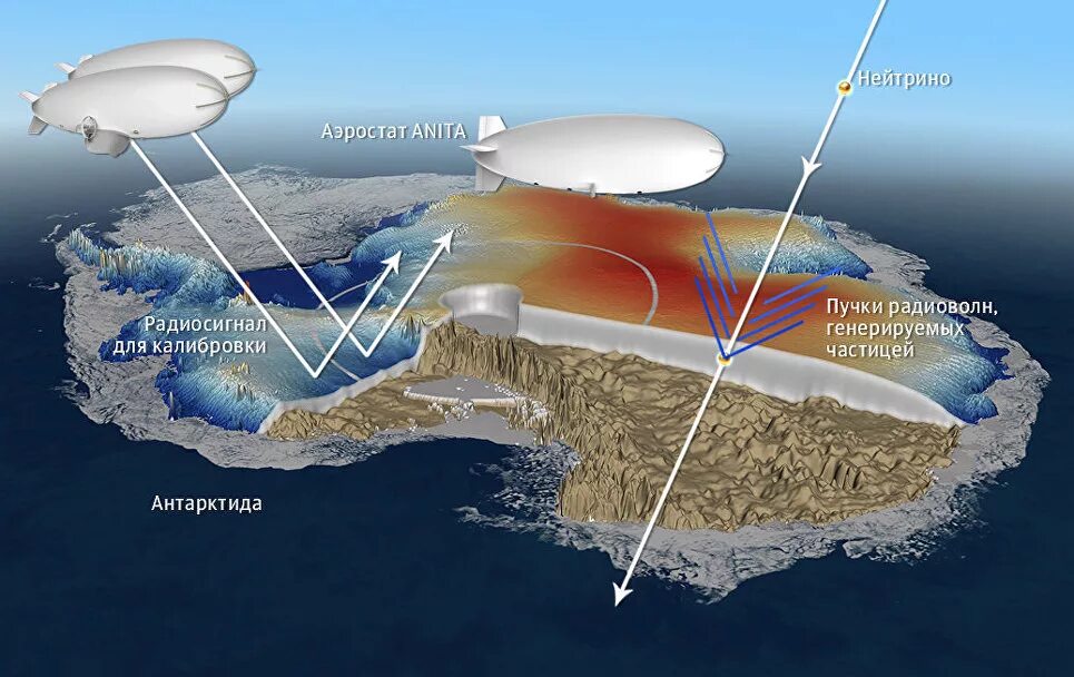 Солнечная радиация в Антарктиде. Нейтрино Антарктида. Нейтринный телескоп в Антарктиде. Радиация в антарктиде