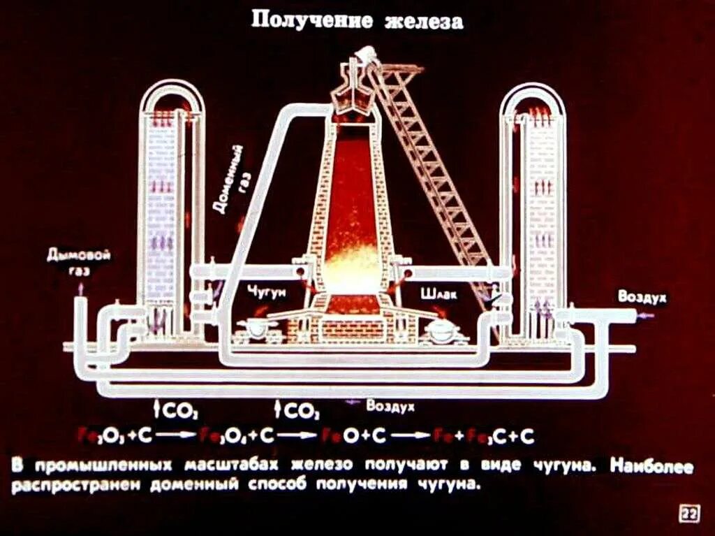 Получение железа. Способы получения железа. Железо прямого восстановления. Способ получения железам.