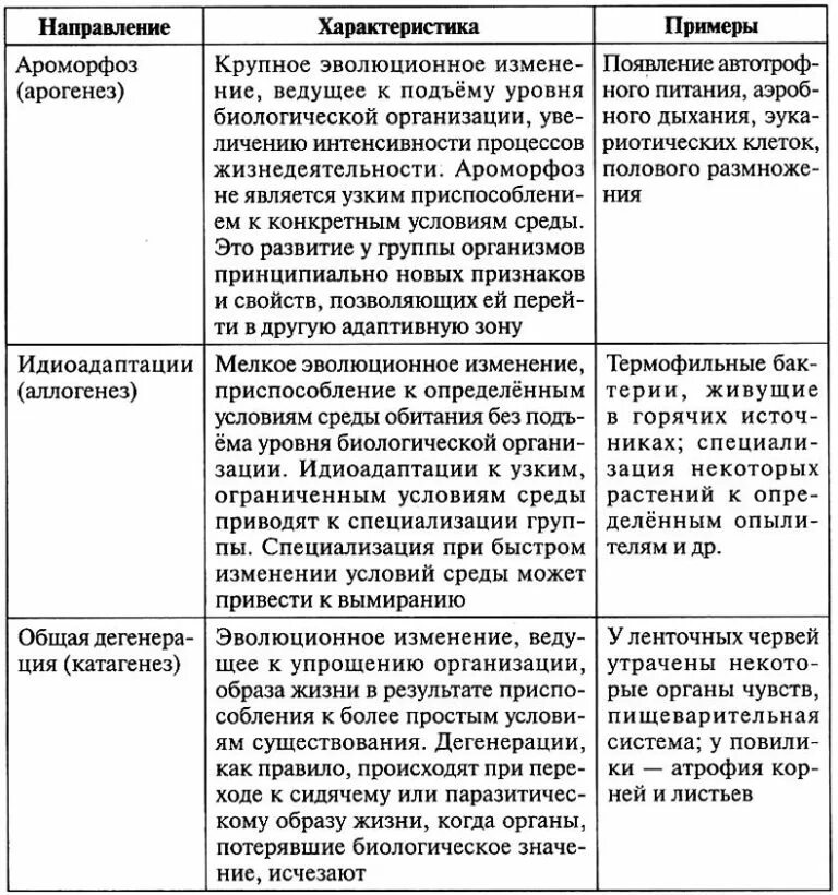 Формы эволюционных изменений. Таблица основные направления эволюции ароморфоз идиоадаптация. Пути биологического процесса таблица. Пути достижения биологического прогресса таблица. Таблица по биологии пути достижения биологического прогресса.