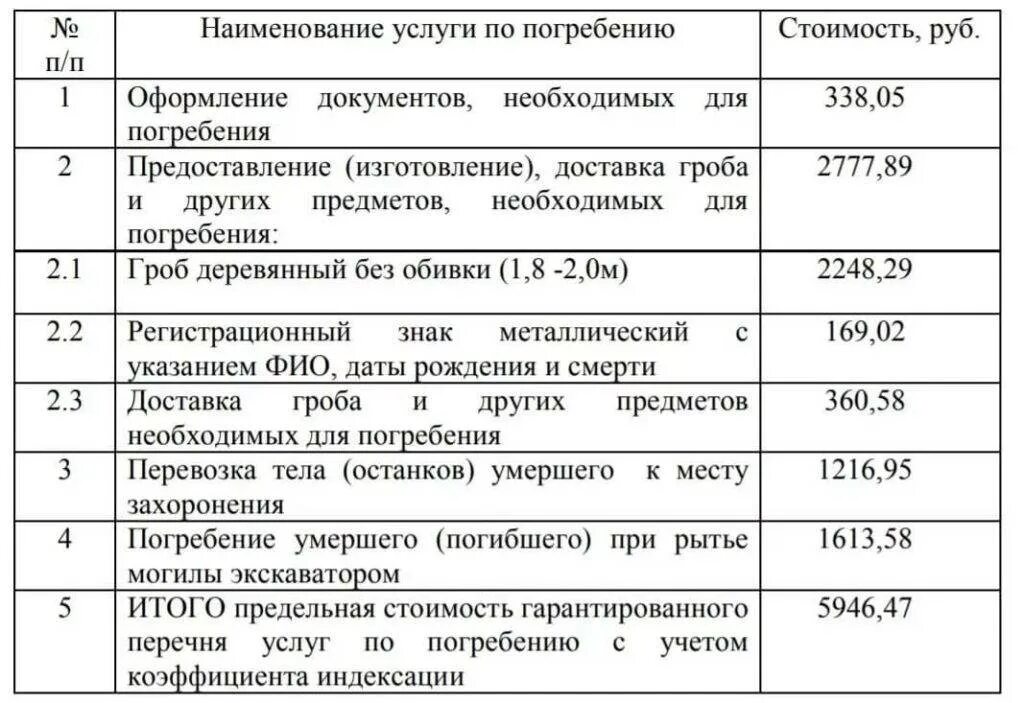 Сколько платят за погребение. Пособие на погребение. Социальное пособие на погребение. Пособие на захоронение. Пособие по погребению.