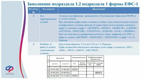 Договор с самозанятым ефс