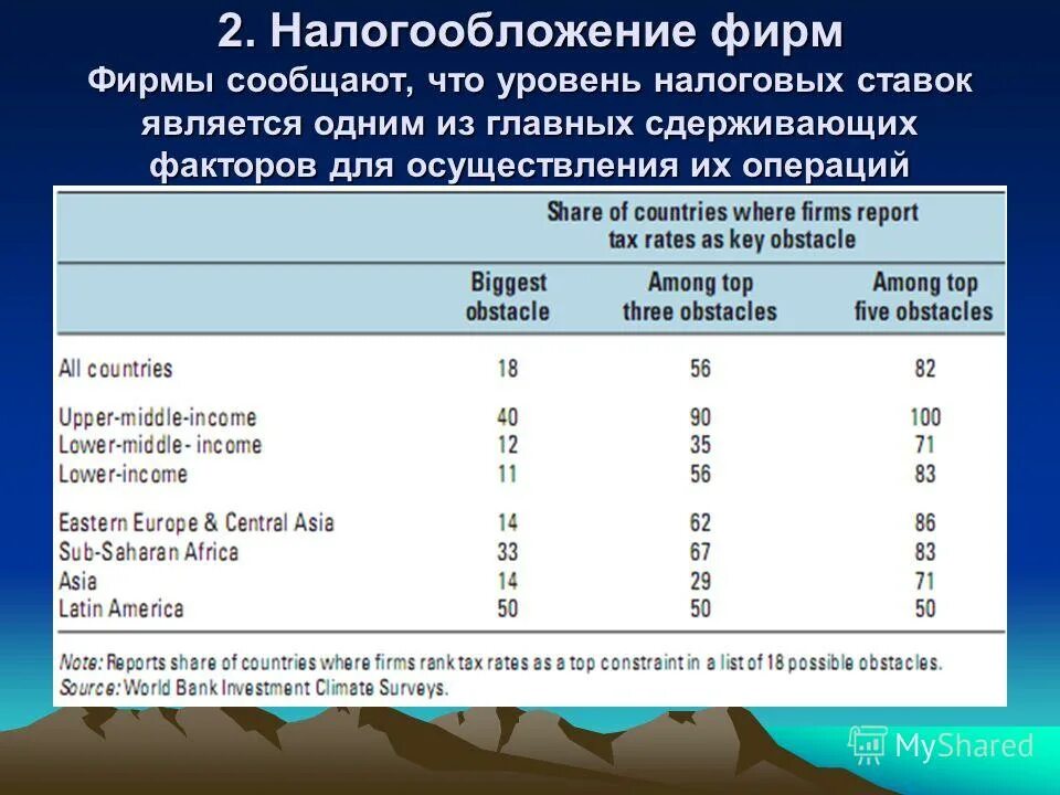 Уровень налоговой ставки