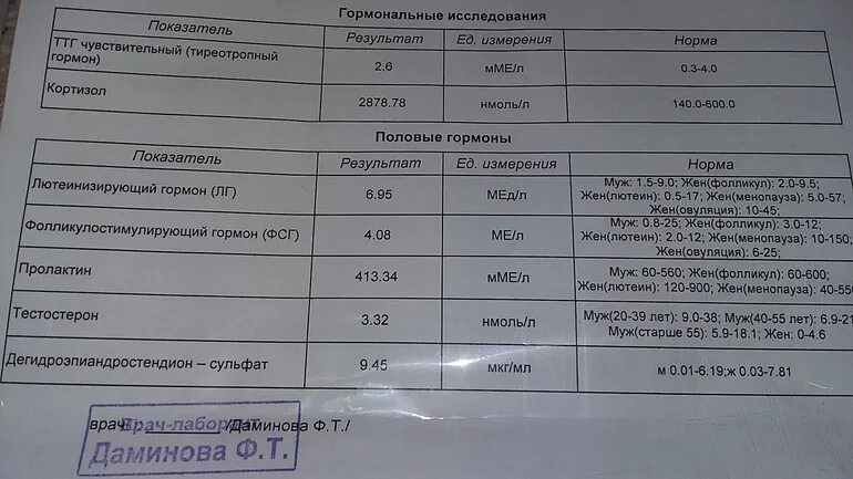 Пролактин ттг кровь. Кортизол анализ. Анализы на гормоны. Кортизол гормон анализ. Анализы на гормоны показатели нормы.