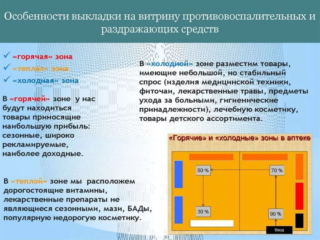 Планируемый к размещению. Размещение товаров в аптеке. Зоны в тором зале аптеки. Зоны выкладки в аптеке. Размещение и выкладка товаров в аптеке.