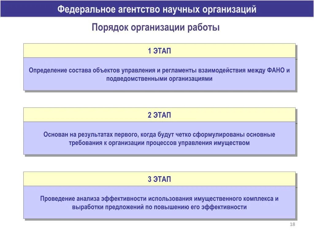 Федеральные агентства порядок образования. Федеральное агентство научных организаций. Федеральное агентство это определение. Функции федерального агентства. Ответственность научных организаций