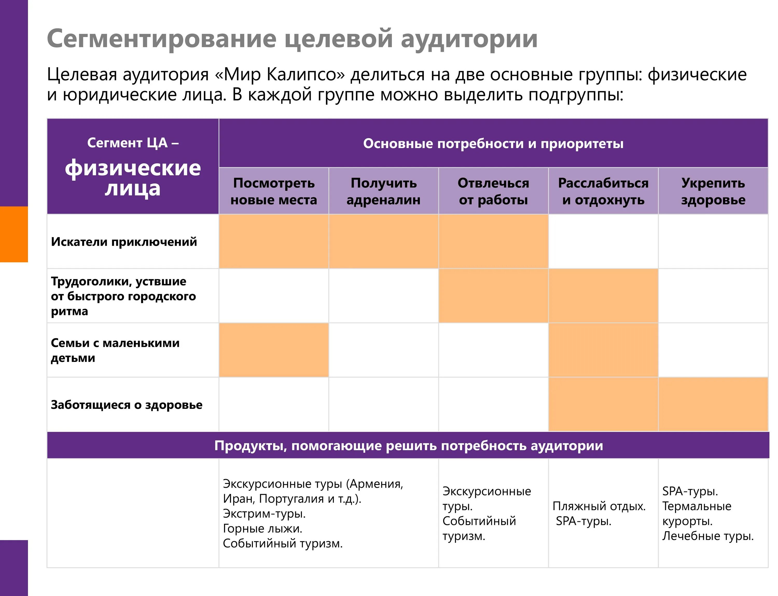 Анализ целевой группы. Методики сегментирования целевой аудитории. Чъсегиентв целевой аудитори. Сегментация ца пример. Сегментация целевой аудитории пример.