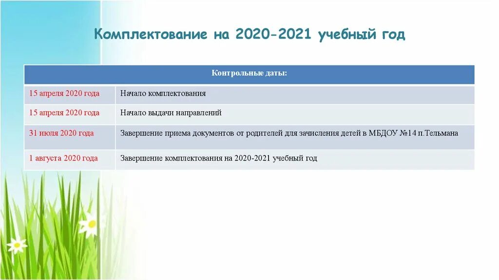 Разроботчикиис "комплектование ДОУ". Слайды по бюджету. Комплектование дошкольных учреждений в Севастополе на 2022 год. Как происходит комплектование садов. Комплектование ru