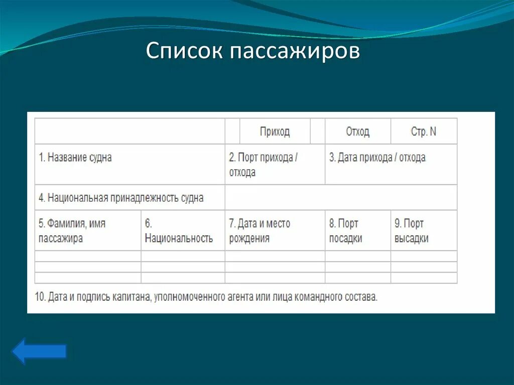 Список пассажиров поезда. Список пассажиров. список пассажиров бланк. список пассажиров автобуса. список пассажиров автобуса образец.