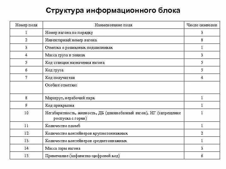 Код прикрытия в натурном листе. Приоритетность кодов прикрытия. расшифровка прикрытия. код прикрытия для вагонов. код прикрытия для вагонов с людьми.
