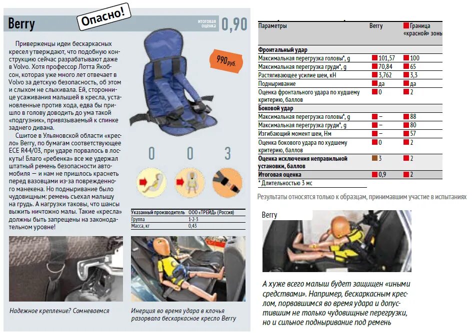 До скольки нужно возить. Бескаркасное кресло для детей в машину ГИБДД 2022. Бескаркасное кресло для детей в машину ГИБДД 2023. Возраст для детского кресла в автомобиле. Разрешенные автокресла для детей.