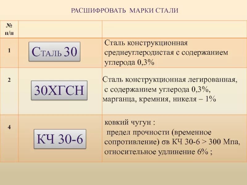 Расшифровка стали 3. Расшифровка марки стали. Маркировка сталей. Пример расшифровки марки стали. Расшифровать сталь.