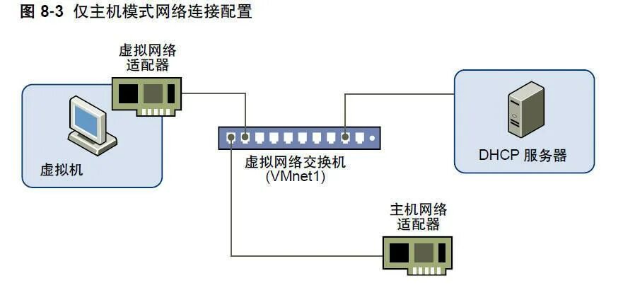 Host adapter. Хост адаптер. Хост Интерфейс это. Виртуальный адаптер. VMWARE Network Adapter vmnet1.