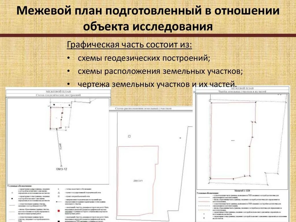 Графическая часть межевого плана. Схема геодезических построений в Межевом плане. Межевой план земельного участка. Оформление графической части межевого плана.