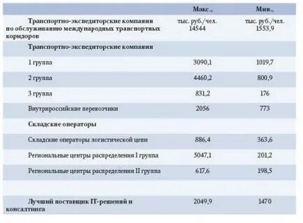 Список логистов
