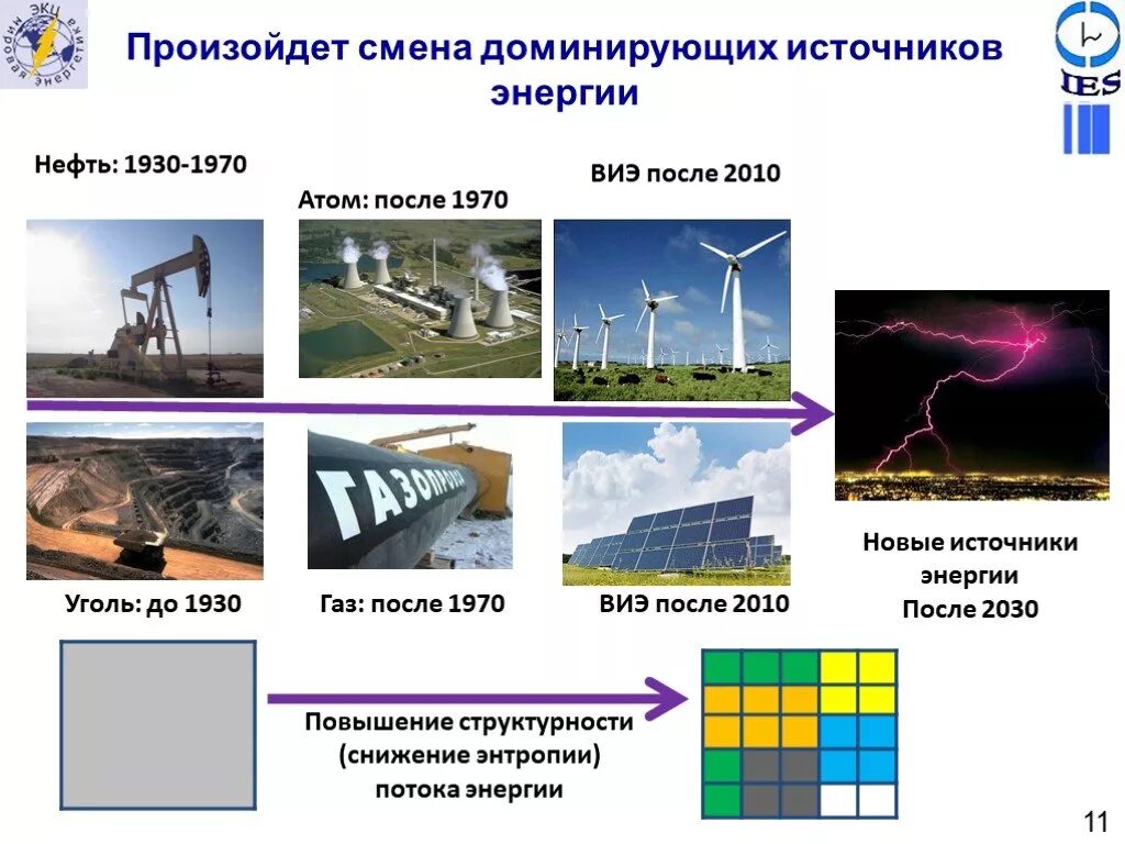 Невозобновляемые источники энергии. Возобновляемые и невозобновляемые источники электроэнергии. Невозобновляемый источник энергии ГАЗ. Возобновляемые источники энергии примеры.