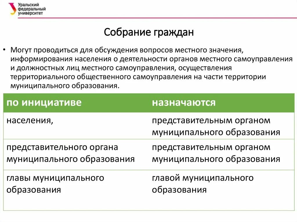 Сход граждан осуществляет полномочия. Собрание граждан пример. Собрание граждан муниципальное право. Собрания и конференции граждан их виды. Виды собраний граждан муниципального образования.