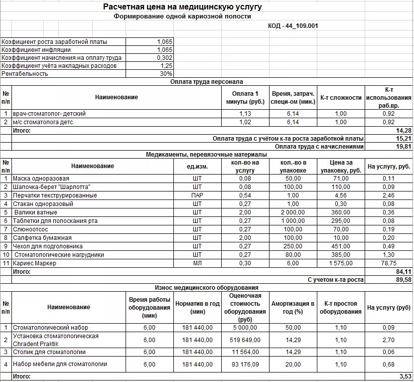 Технологическая карта для расчета себестоимости медицинских услуг. Калькуляция себестоимости медицинских услуг пример расчета. Технологическая карта расхода материалов в стоматологии образец. Технологическая карта расчета стоимости медицинской услуги образец. Нормы расходов бюджетных учреждений